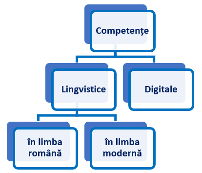 Powerpoint — diapozitive, foldere fisiere