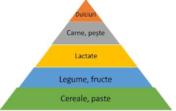 Powerpoint — diapozitive, tranzitii