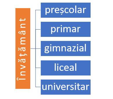 Powerpoint — diapozitive, tranzitii
