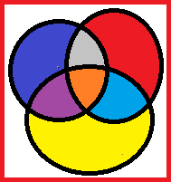Sisteme de operare — Read-only, copie cu alt nume și trei cercuri colorate în Paint
