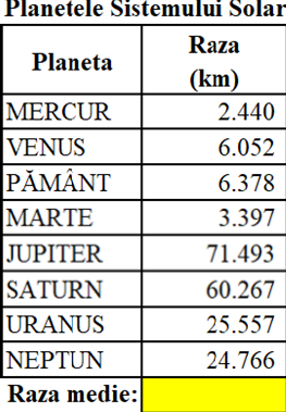 Word — document nou: pagină Letter vedere, tabelul planetelor, raza medie cu funcție și diagramă
