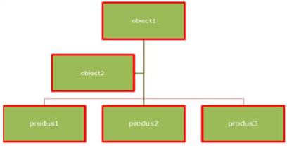 Word — carti.docx: chenar roșu, titlu cu majuscule și efect, text cu spațiere 1,5 și o diagramă ierarhică